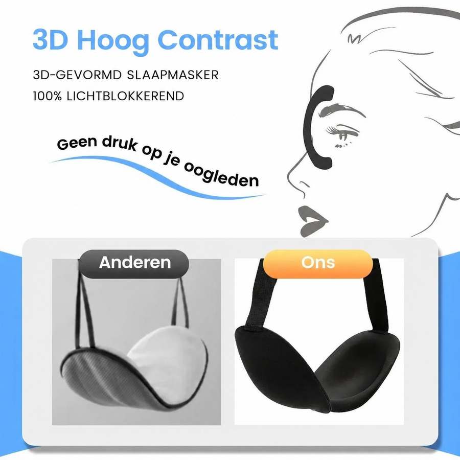 3D-slaapmasker dat licht blokkeert en geen druk geeft op de oogleden